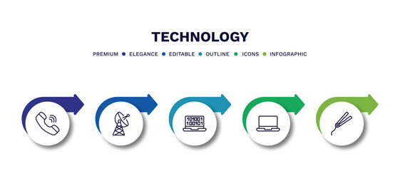 set of technology thin line icons. technology outline icons with infographic template. linear icons such as telephone receiver, satellite station, digitate, laptop frontal monitor, hairdressing