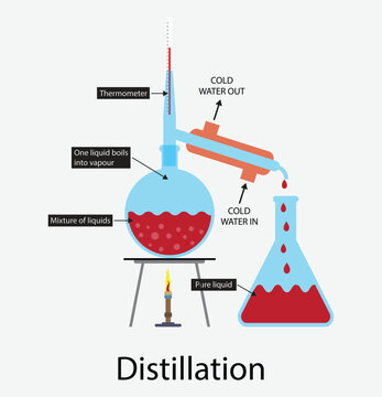 fractional distillation chemistry