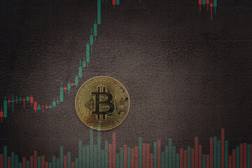 Bitcoin gold Price Chart