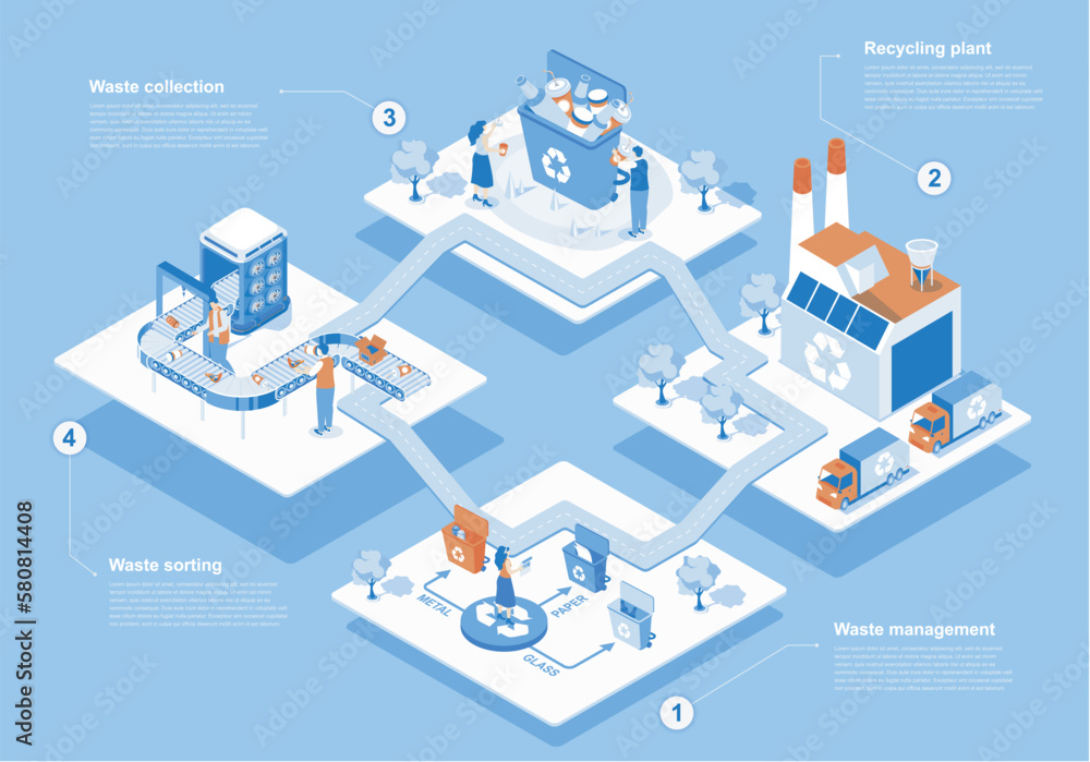 Poster waste management concept 3d isometric web scene with infographic. people collect and separate trash 