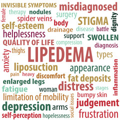 Lipedema word cloud - lipedema awareness concept