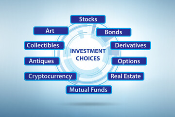 Concept of various financial investment options