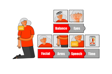 BEFAST action for stroke recognitions.
