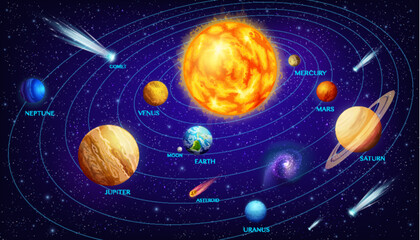 Solar system infographics with cartoon space planets on orbits around Sun. Vector universe galaxy with Earth, Sun, Mars, Jupiter and Saturn, Moon, Mercury, Uranus, Venus and Neptune planets and stars - obrazy, fototapety, plakaty