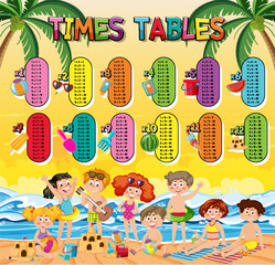 Times Tables Chart for Learning Multiplication