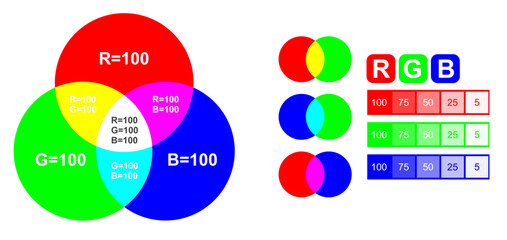rgb and cmyk mixing diagram colored
