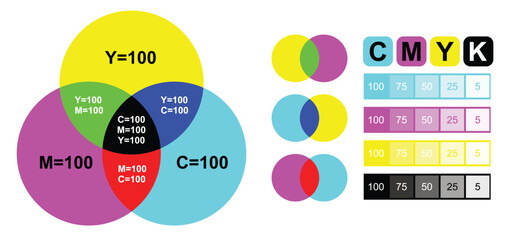 rgb and cmyk mixing diagram colored
