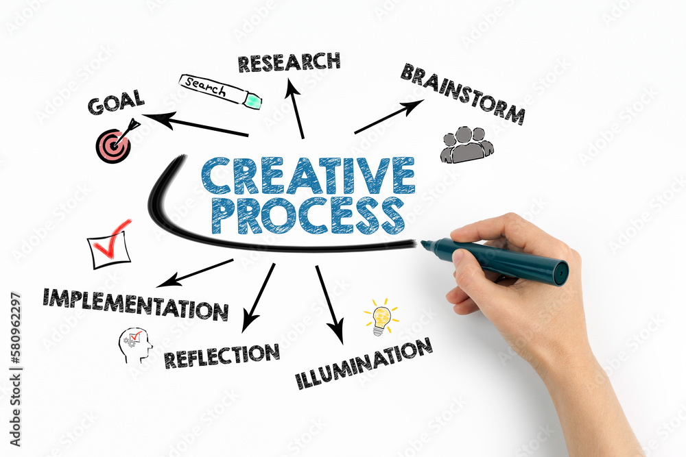 Wall mural creative process concept. chart with keywords and icons on white background