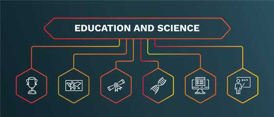 set of education and science white thin line icons. education and science outline icons with infographic template. linear icons such as world map, diploma with a ribbon, dna strand, online test,