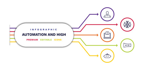 set of automation and high thin line icons. automation and high outline icons with infographic template. linear icons such as avatar, online learning, vr glasses, cloning, panoramic view vector.