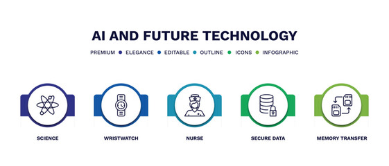 set of ai and future technology thin line icons. ai and future technology outline icons with infographic template. linear icons such as science, wristwatch, nurse, secure data, memory transfer