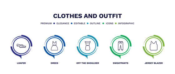 set of clothes and outfit thin line icons. clothes and outfit outline icons with infographic template. linear icons such as loafer, drees, off the shoulder dress, sweatpants, jersey blazer vector.