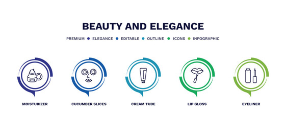 set of beauty and elegance thin line icons. beauty and elegance outline icons with infographic template. linear icons such as moisturizer, cucumber slices on face, cream tube, lip gloss, eyeliner