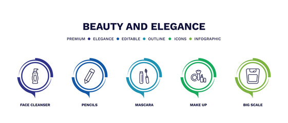 set of beauty and elegance thin line icons. beauty and elegance outline icons with infographic template. linear icons such as face cleanser, pencils, mascara, make up, big scale vector.