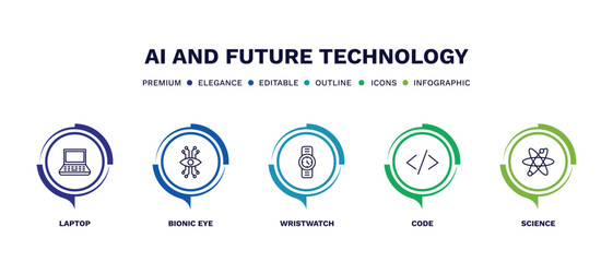 set of ai and future technology thin line icons. ai and future technology outline icons with infographic template. linear icons such as laptop, bionic eye, wristwatch, code, science vector.