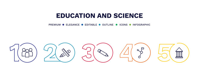set of education and science thin line icons. education and science outline icons with infographic template. linear icons such as group of people, school supplies, pencil, halfway, bank vector.