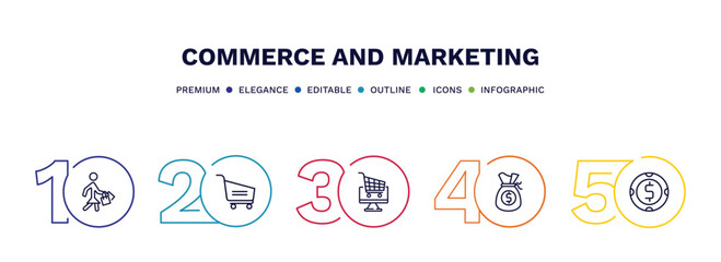 Fototapeta na wymiar set of commerce and marketing thin line icons. commerce and marketing outline icons with infographic template. linear icons such as shopper with bags, , online store cart, full money bag, american