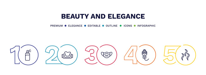 set of beauty and elegance thin line icons. beauty and elegance outline icons with infographic template. linear icons such as hair spray, wet wipes, face mask, electric shaver, aroma vector.