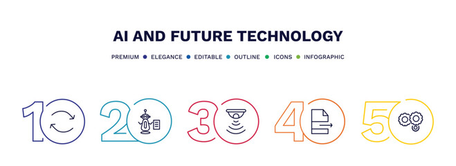 set of ai and future technology thin line icons. ai and future technology outline icons with infographic template. linear icons such as replacement, laws of robotics, motion sensor, file transfer,
