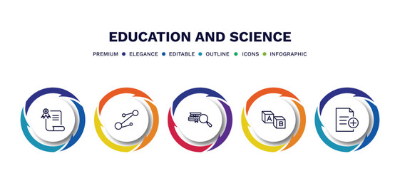 set of education and science thin line icons. education and science outline icons with infographic template. linear icons such as sealed diploma, molecular bond, research with books, creche, new
