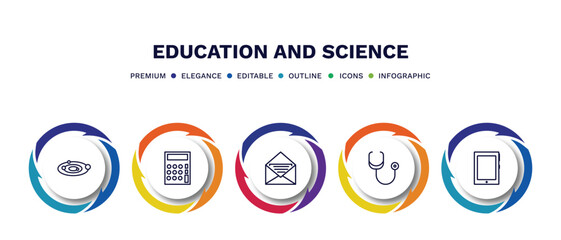 set of education and science thin line icons. education and science outline icons with infographic template. linear icons such as solar system, small calculator, open email, cardiology tool, tactile