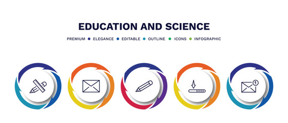 set of education and science thin line icons. education and science outline icons with infographic template. linear icons such as school supplies, closed envelope, geometric pencil, window scrolling