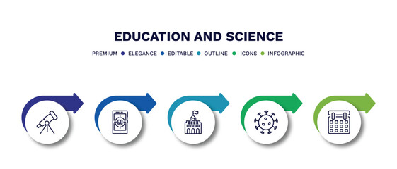 set of education and science thin line icons. education and science outline icons with infographic template. linear icons such as telescope, digital display 60, university, virus, monthly calendar
