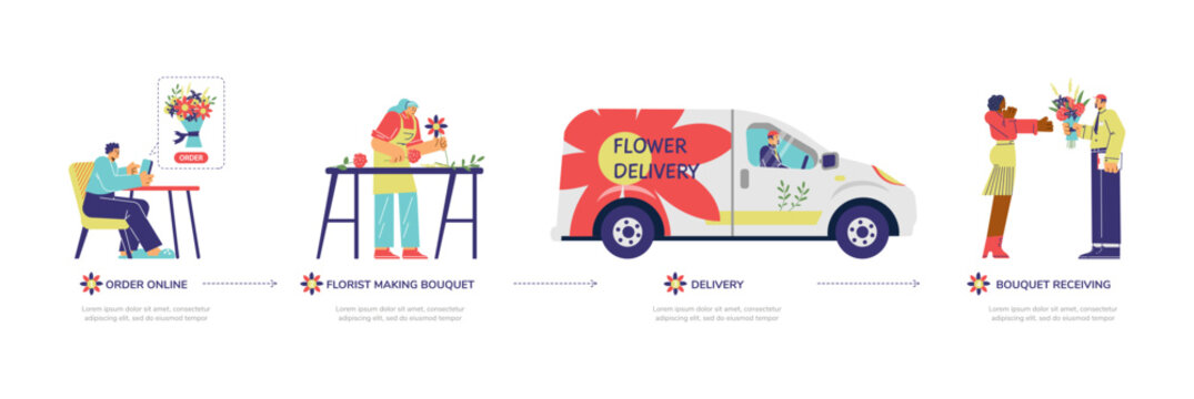 Flower delivery process infographics, flat vector illustration isolated on white background.