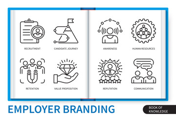 Employer branding infographics linear elements set