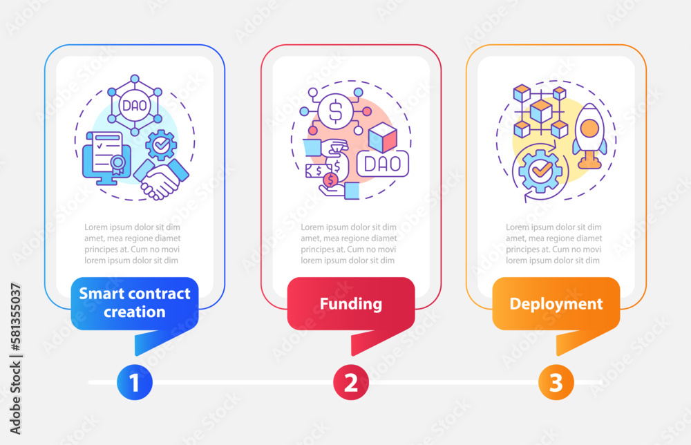 Poster dao lunch stages rectangle infographic template. iot. data visualization with 3 steps. editable time