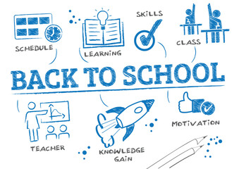 Back to school - vector illustration scribble concept