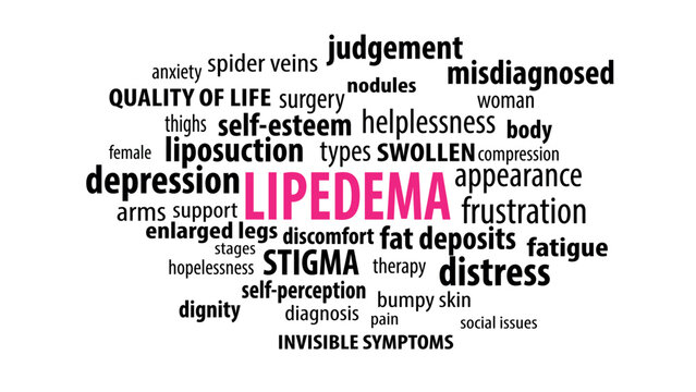 Lipedema awareness word cloud design