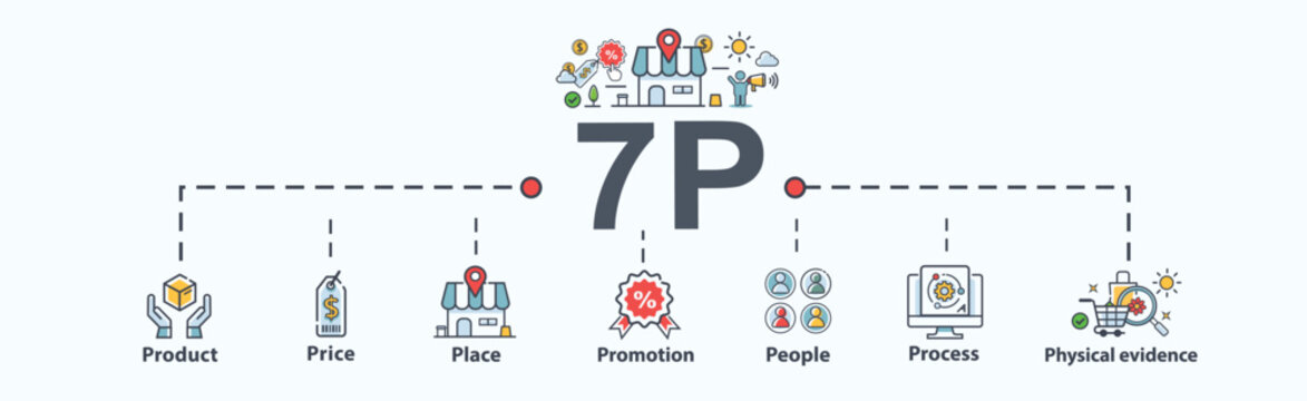 Marketing mix 7P banner web icon for business and marketing, price, place, promotion, product, people and physical environment. Minimal vector infographic.