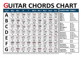 Guitar Chords Chart Bundle. You can use it for the web, app, lesson, school, etc. Chords name formula. Vector Illustration.
