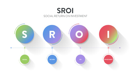 SROI or Social Return On Investment diagram chart infographic banner template with icons has S social, R return, O on and I investment. Concepts for social, environmental, and economic impact. Vector.