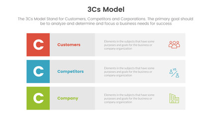 3cs model business model framework infographic 3 point stage template with 3 block row rectangle content concept for slide presentation