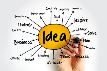Fototapeta na wymiar IDEA mind map flowchart, business concept for presentations and reports
