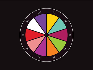 Obraz premium Percentages Infographics Wheel Mathematically Accurate. 1 to 100 Percent on a circle with different colors in the form of pie chart.