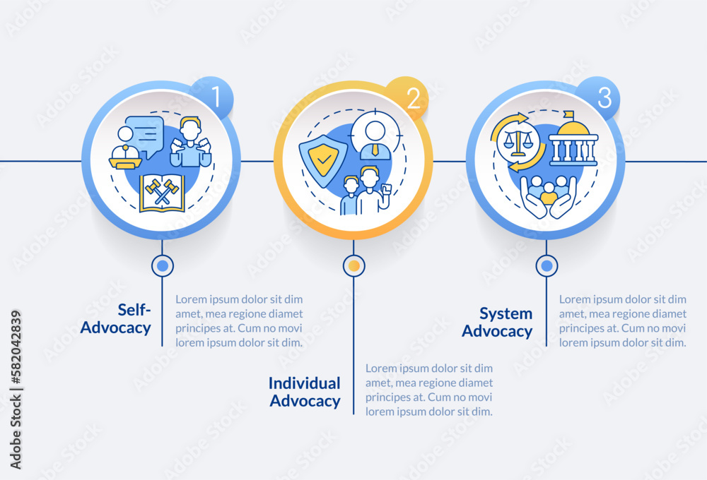 Poster types of advocacy circle infographic template. legal protection. data visualization with 3 steps. ed