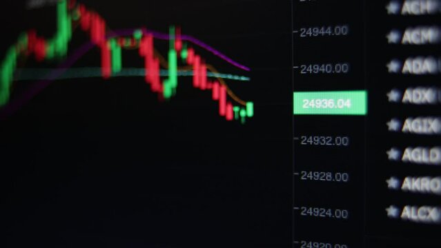 stock exchange market financial chart. computer screen of the trader and broker. business and investments