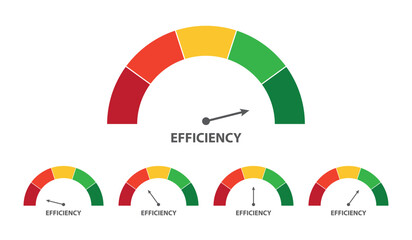 Five charts showing efficiency level