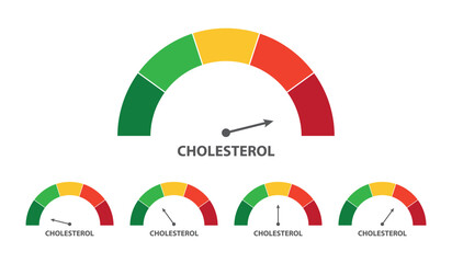 Five charts showing cholesterol level