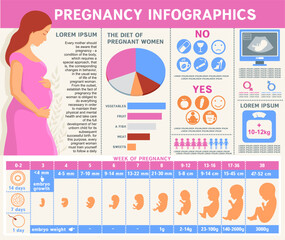 Pregnancy infographic. Health of pregnant women and fetal development. Vector illustration with icons set and design elements. Constructor for creating your own design, infographics.