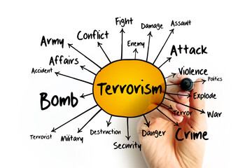 Fototapeta na wymiar Terrorism mind map flowchart, concept for presentations and reports