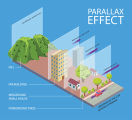 parallax effect isometric infographic