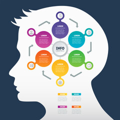 Infographics with silhouette of a human head. The learning process. Presentation with six parts.