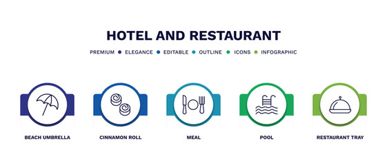 set of hotel and restaurant thin line icons. hotel and restaurant outline icons with infographic template. linear icons such as beach umbrella, cinnamon roll, meal, pool, restaurant tray vector.