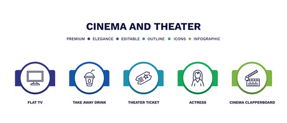 set of cinema and theater thin line icons. cinema and theater outline icons with infographic template. linear icons such as flat tv, take away drink, theater ticket, actress, cinema clapperboard