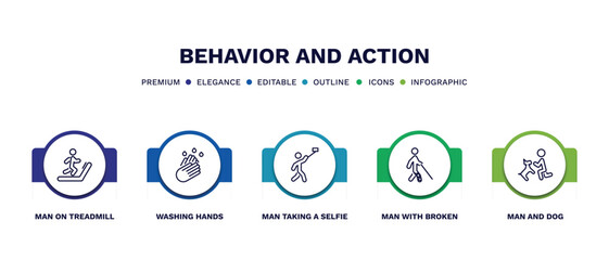 set of behavior and action thin line icons. behavior and action outline icons with infographic template. linear icons such as man on treadmill, washing hands, man taking a selfie, man with broken