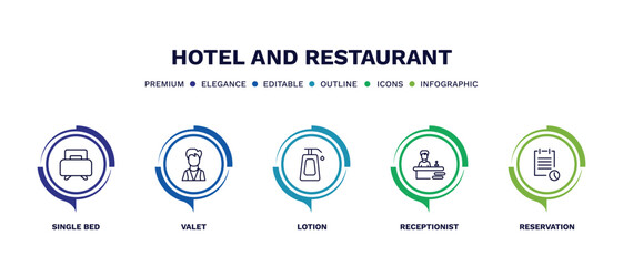 set of hotel and restaurant thin line icons. hotel and restaurant outline icons with infographic template. linear icons such as single bed, valet, lotion, receptionist, reservation vector.